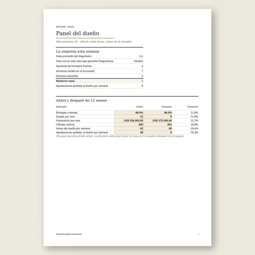 Manual de gestión empresarial · Simulación con los datos del ejemplo