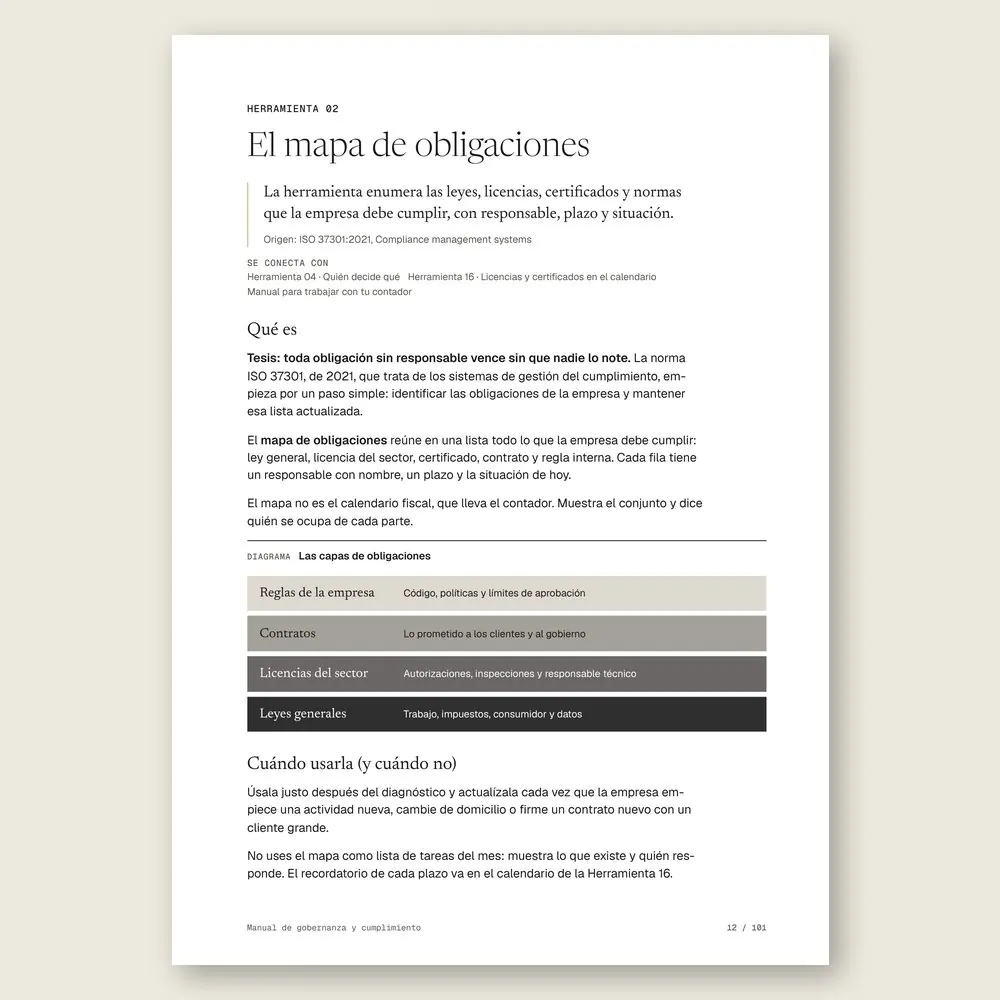 Manual de gobernanza y cumplimiento · La herramienta: tesis, origen y diagrama