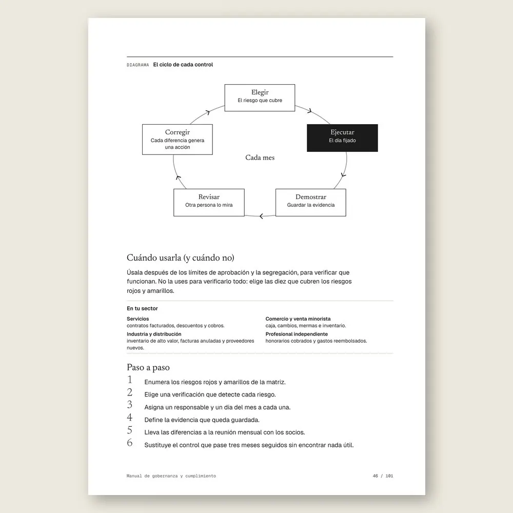Manual de gobernanza y cumplimiento · El diagrama en detalle