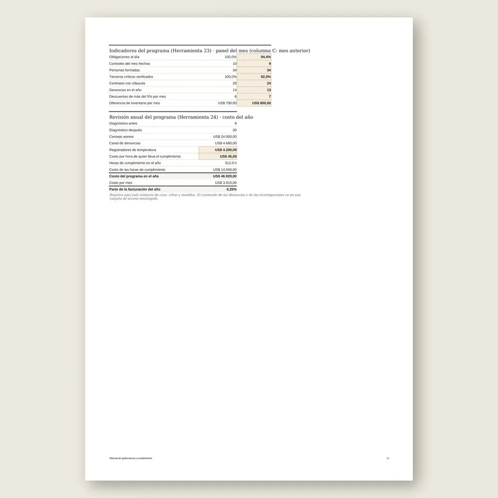 Manual de gobernanza y cumplimiento · Simulación con los datos del ejemplo