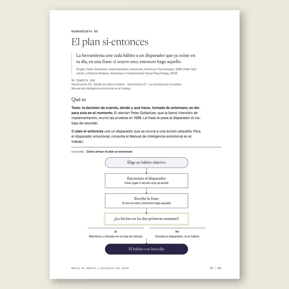 Manual de hábitos y disciplina del dueño · La herramienta: tesis, origen y diagrama