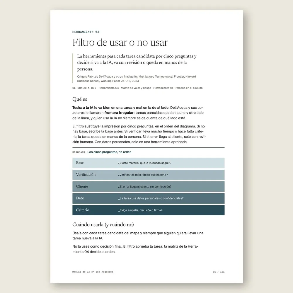 Manual de IA en los negocios · La herramienta: tesis, origen y diagrama