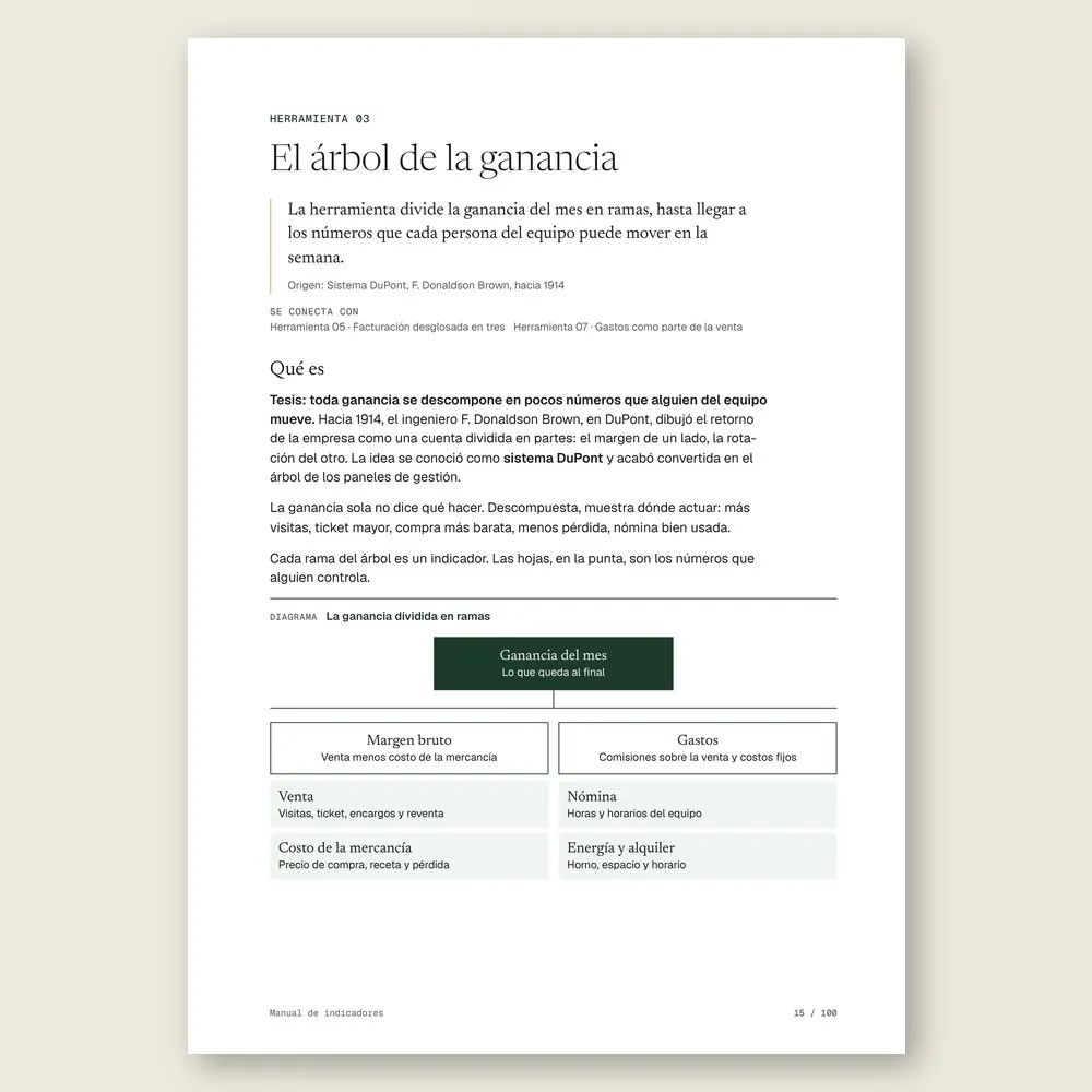 Manual de indicadores · La herramienta: tesis, origen y diagrama