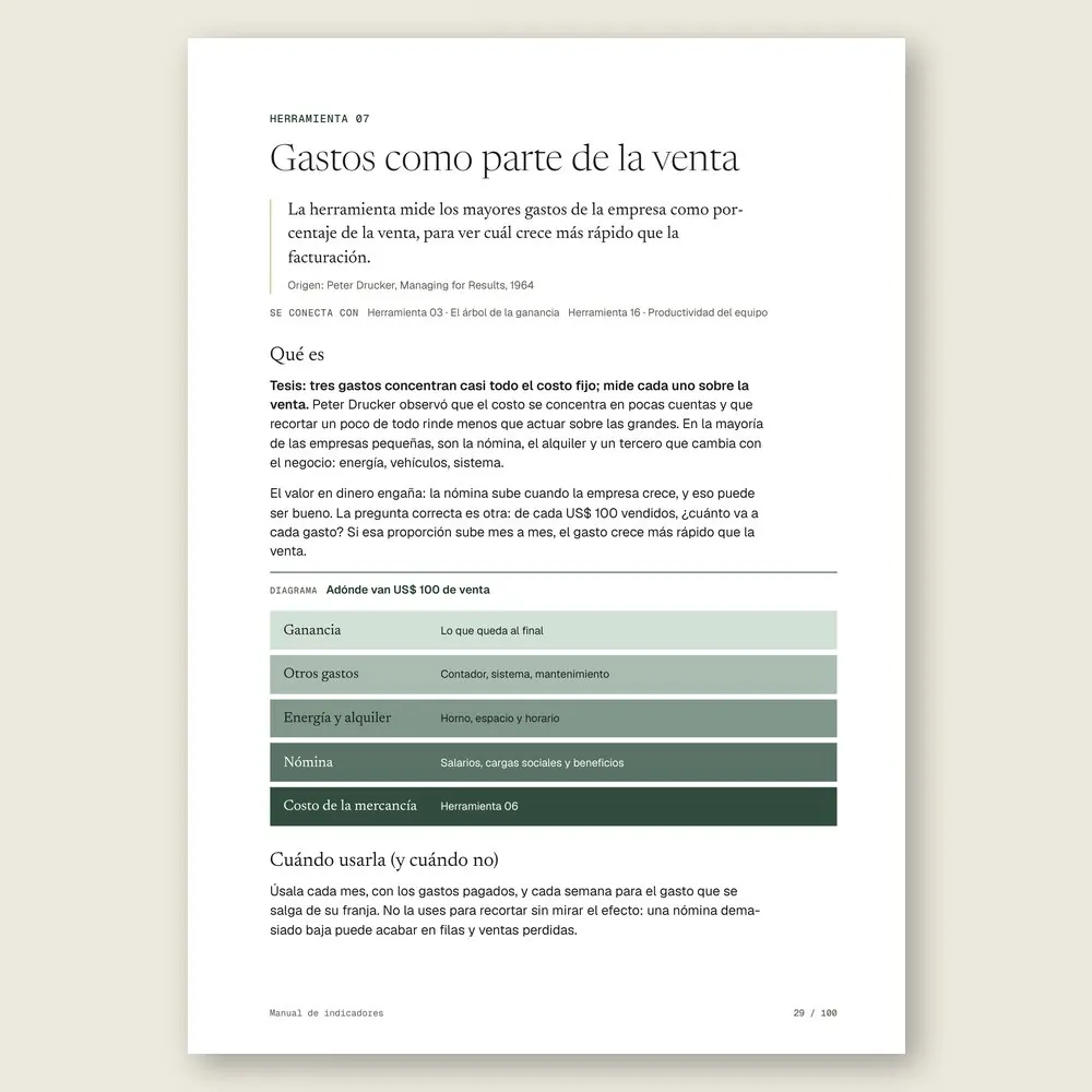 Manual de indicadores · El diagrama en detalle