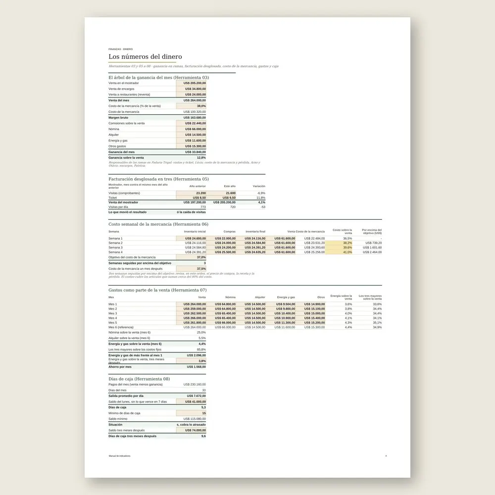 Manual de indicadores · Simulación con los datos del ejemplo