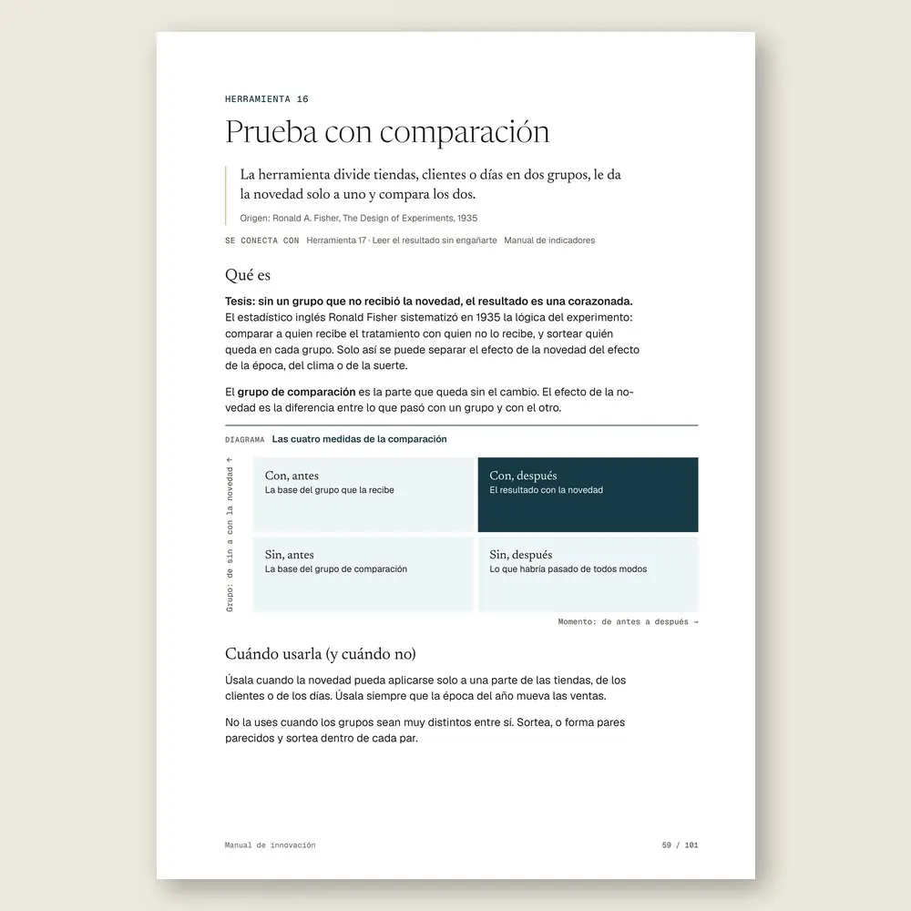 Manual de innovación · El diagrama en detalle