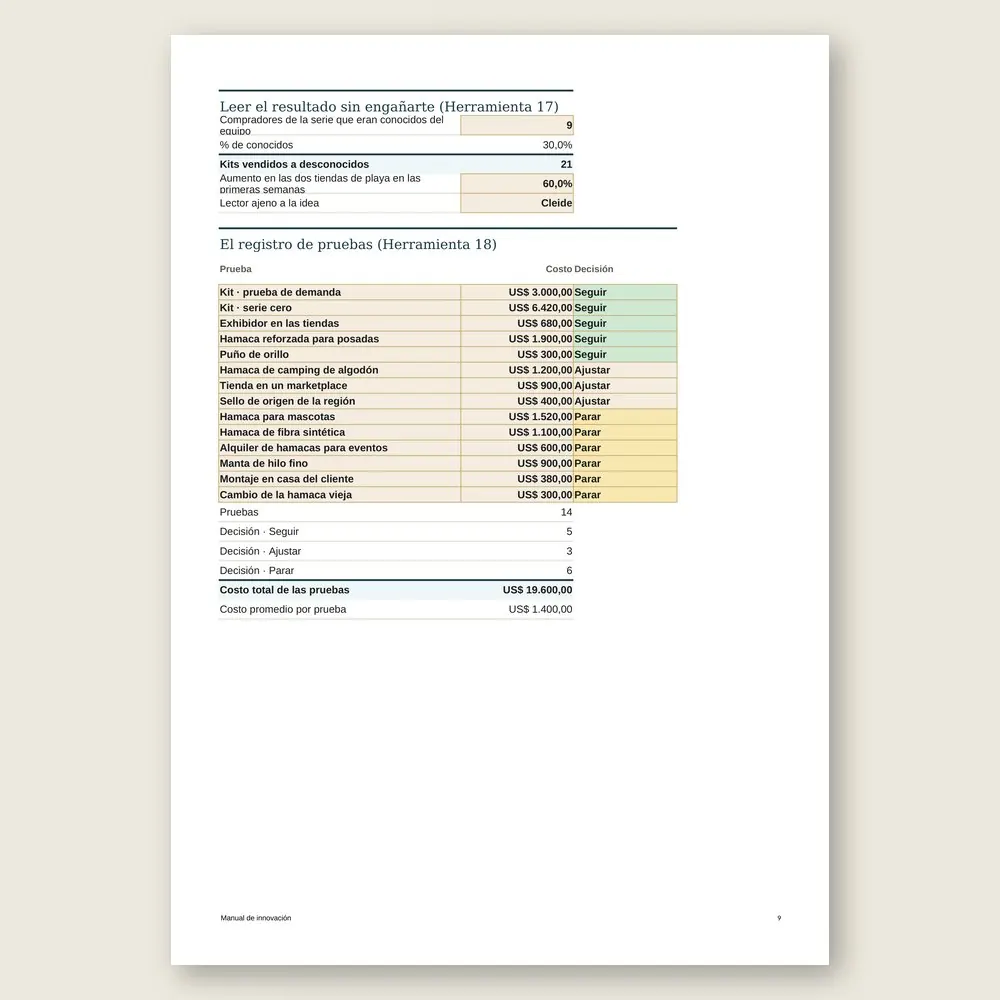 Manual de innovación · Simulación con los datos del ejemplo