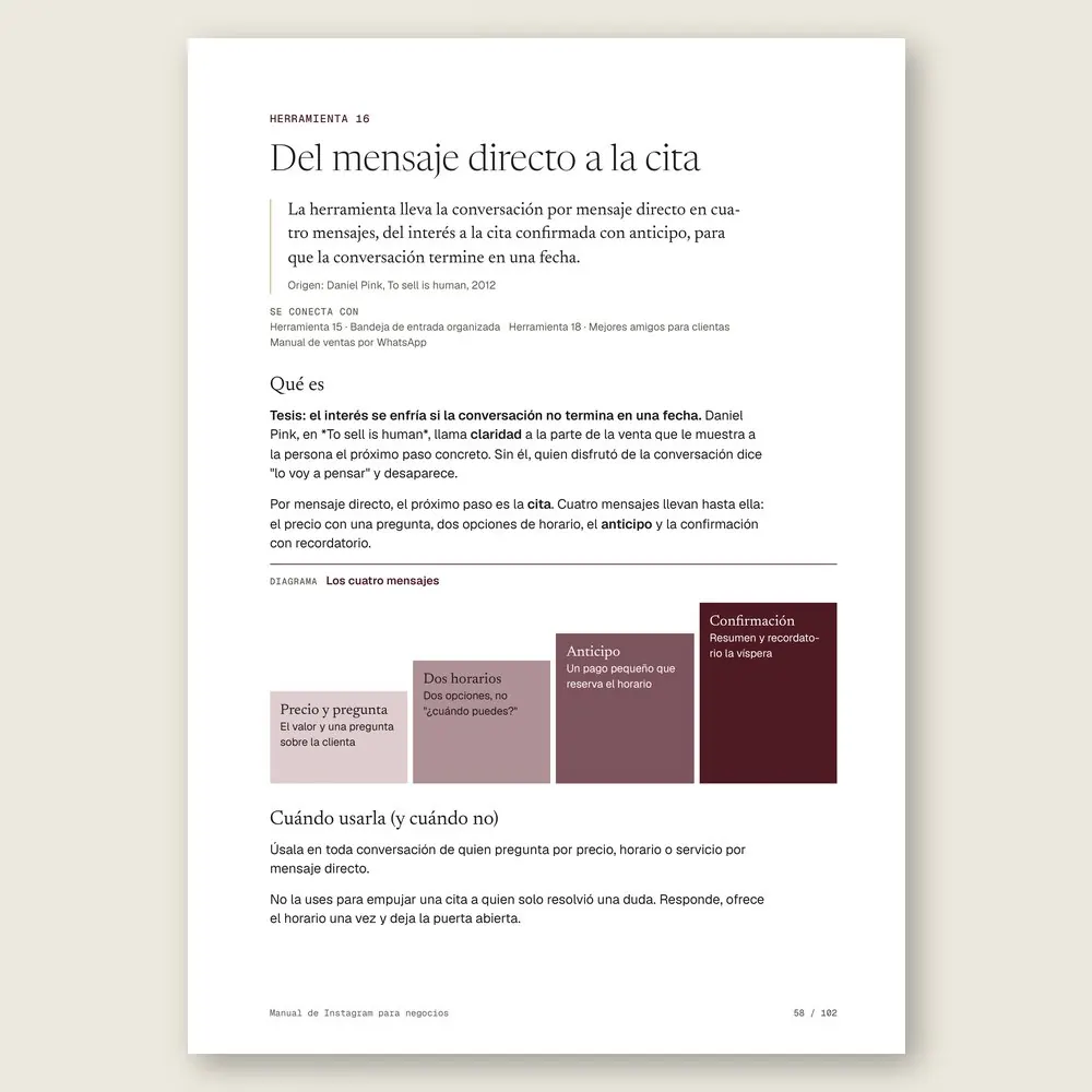 Manual de Instagram para negocios · La herramienta: tesis, origen y diagrama