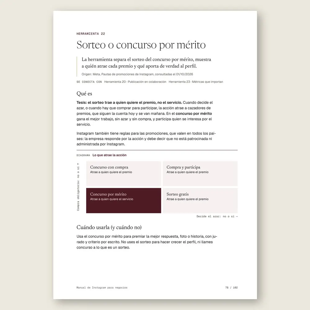 Manual de Instagram para negocios · El diagrama en detalle