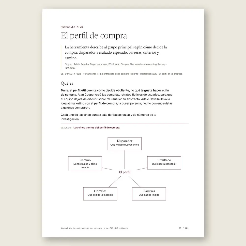 Manual de investigación de mercado y perfil del cliente · La herramienta: tesis, origen y diagrama