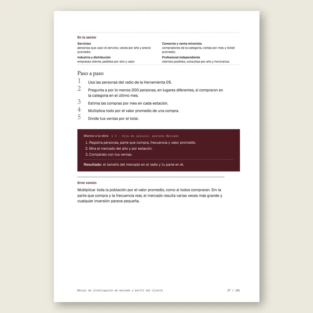 Manual de investigación de mercado y perfil del cliente · El paso a paso y el ejercicio Manos a la obra