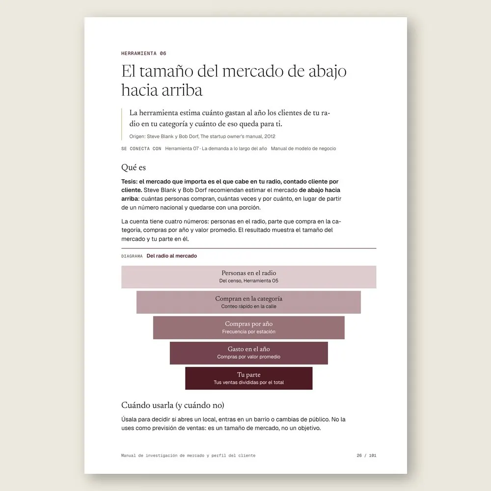 Manual de investigación de mercado y perfil del cliente · El diagrama en detalle