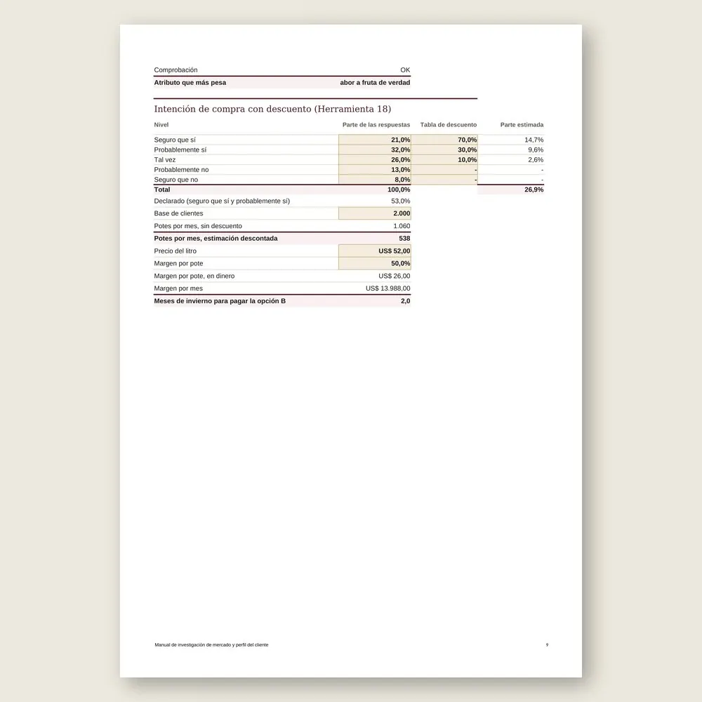 Manual de investigación de mercado y perfil del cliente · Simulación con los datos del ejemplo
