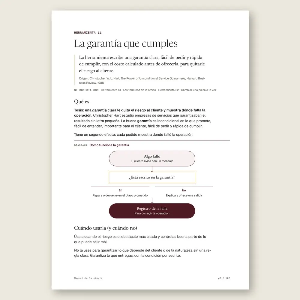 Manual de la oferta · La herramienta: tesis, origen y diagrama