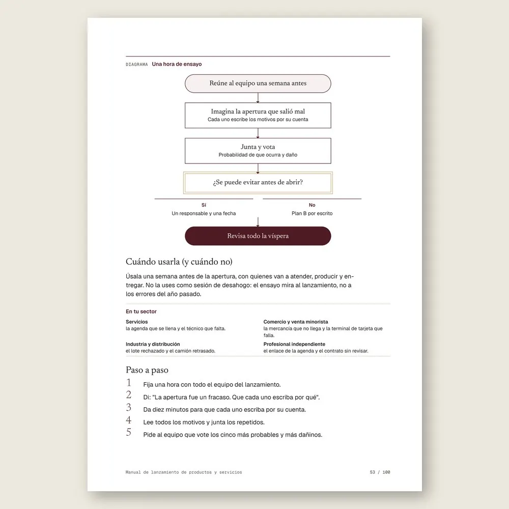 Manual de lanzamiento de productos y servicios · El paso a paso y el ejercicio Manos a la obra