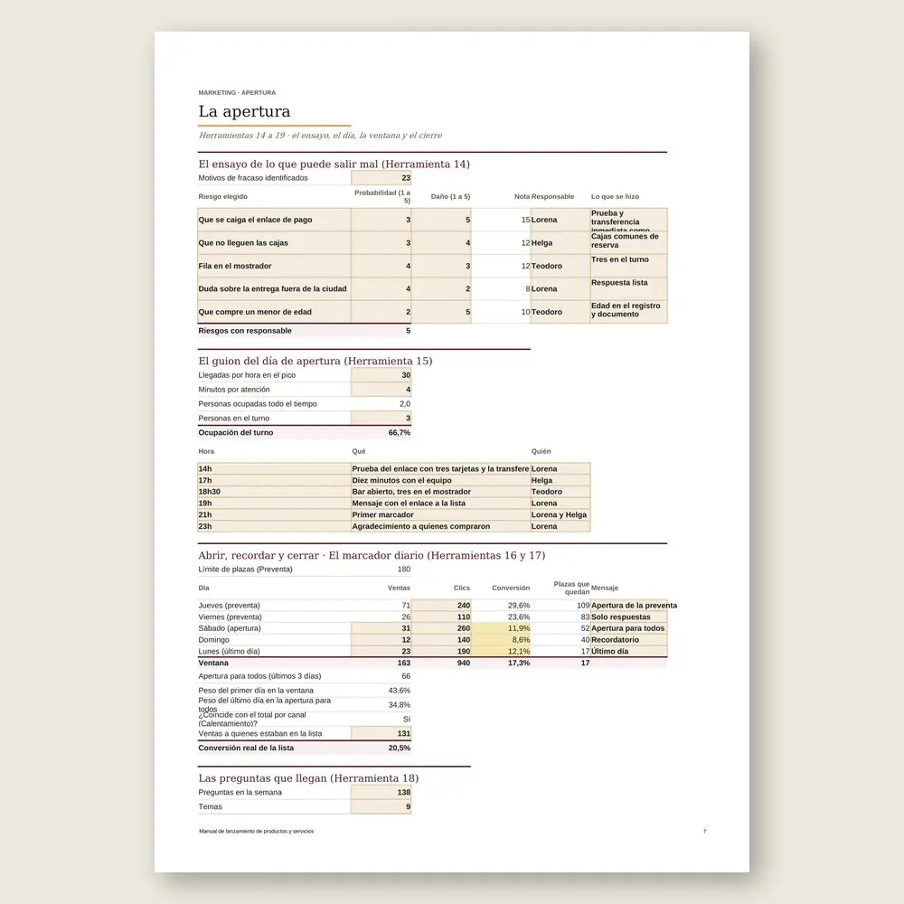 Manual de lanzamiento de productos y servicios · Simulación con los datos del ejemplo
