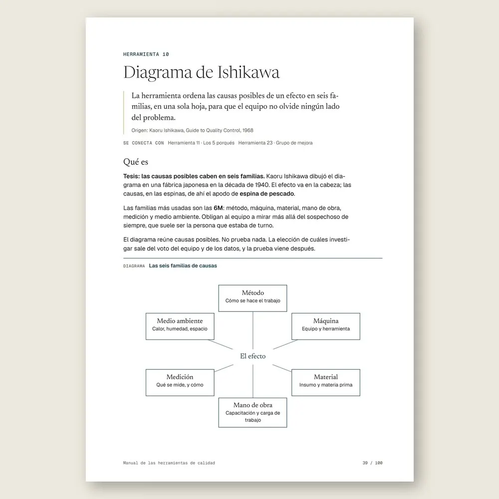 Manual de las herramientas de calidad · La herramienta: tesis, origen y diagrama