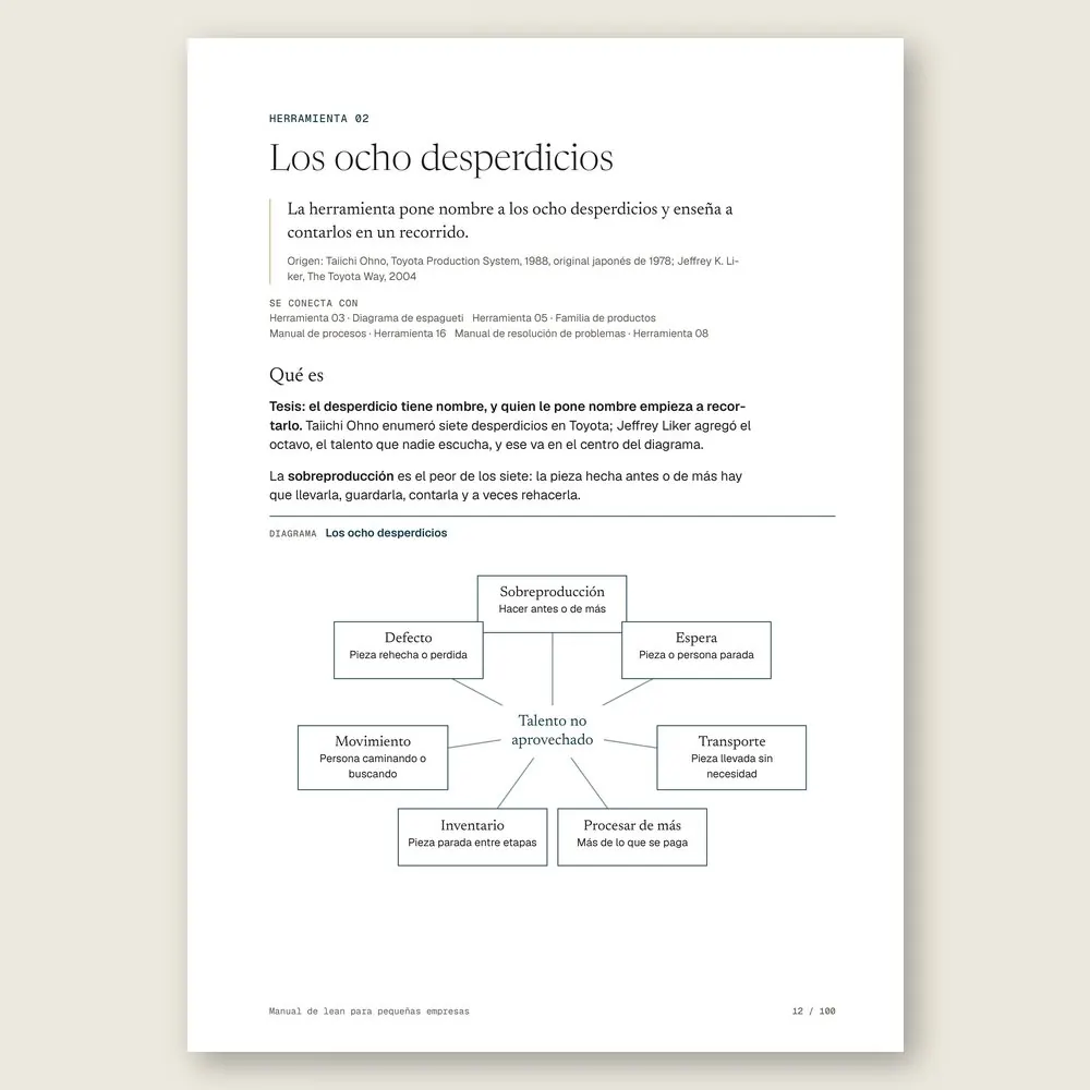 Manual de lean para pequeñas empresas · La herramienta: tesis, origen y diagrama