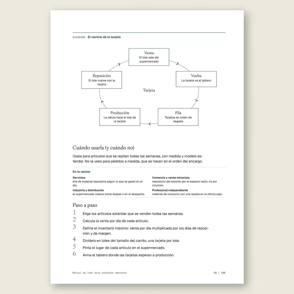 Manual de lean para pequeñas empresas · El diagrama en detalle