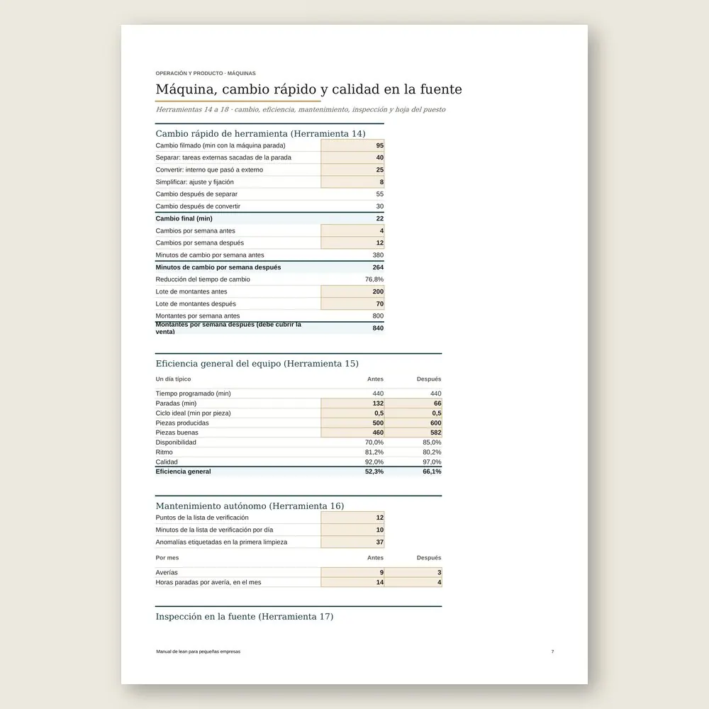 Manual de lean para pequeñas empresas · Simulación con los datos del ejemplo