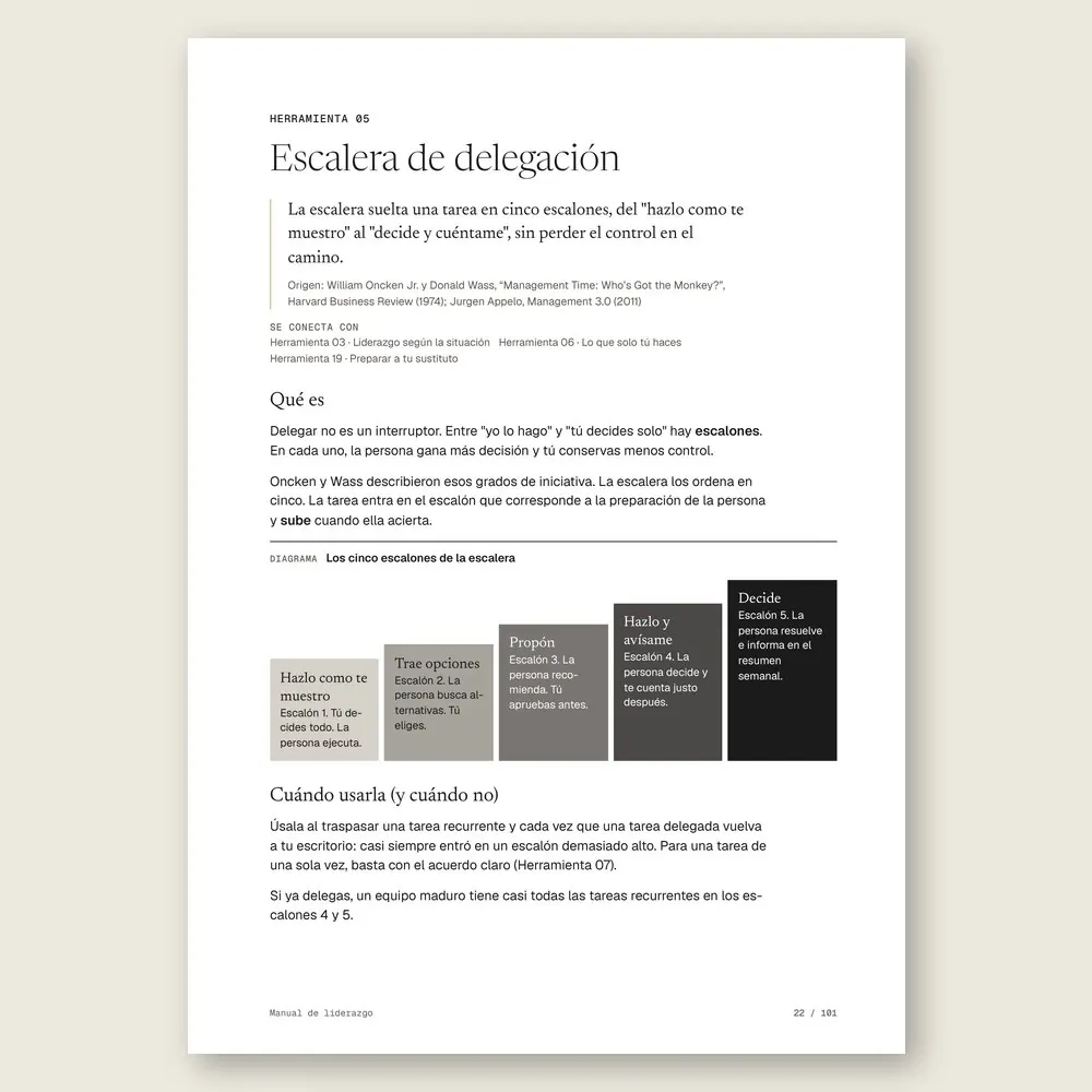 Manual de liderazgo · La herramienta: tesis, origen y diagrama