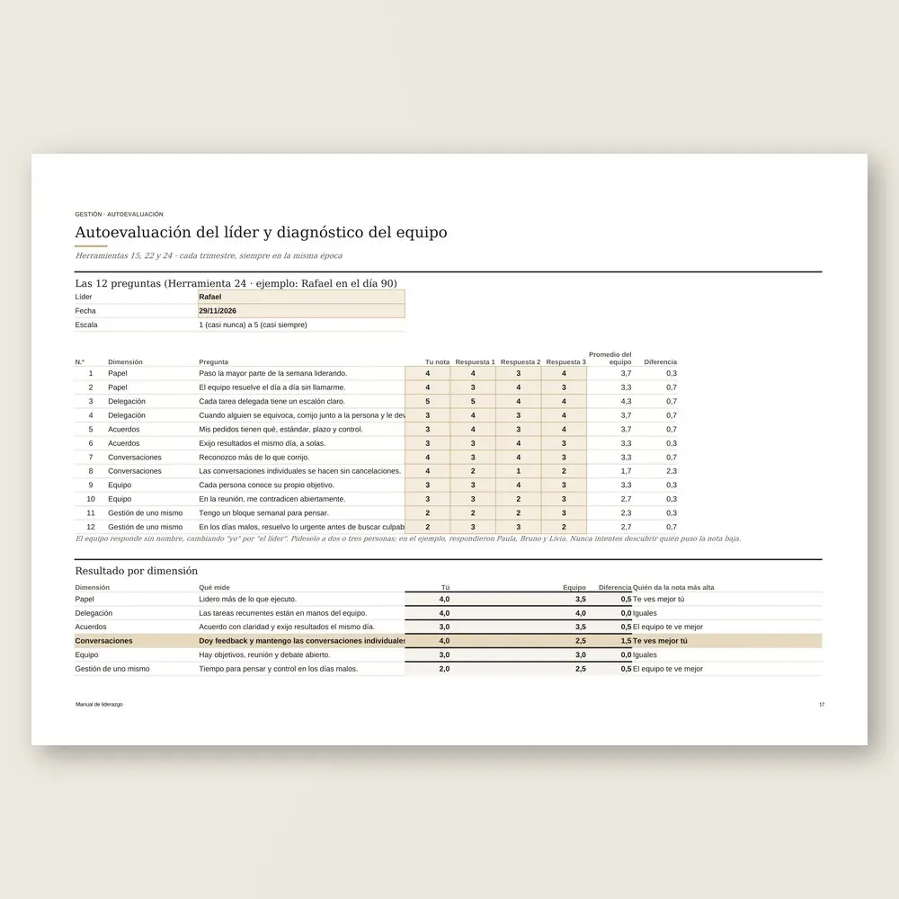Manual de liderazgo · Simulación con los datos del ejemplo