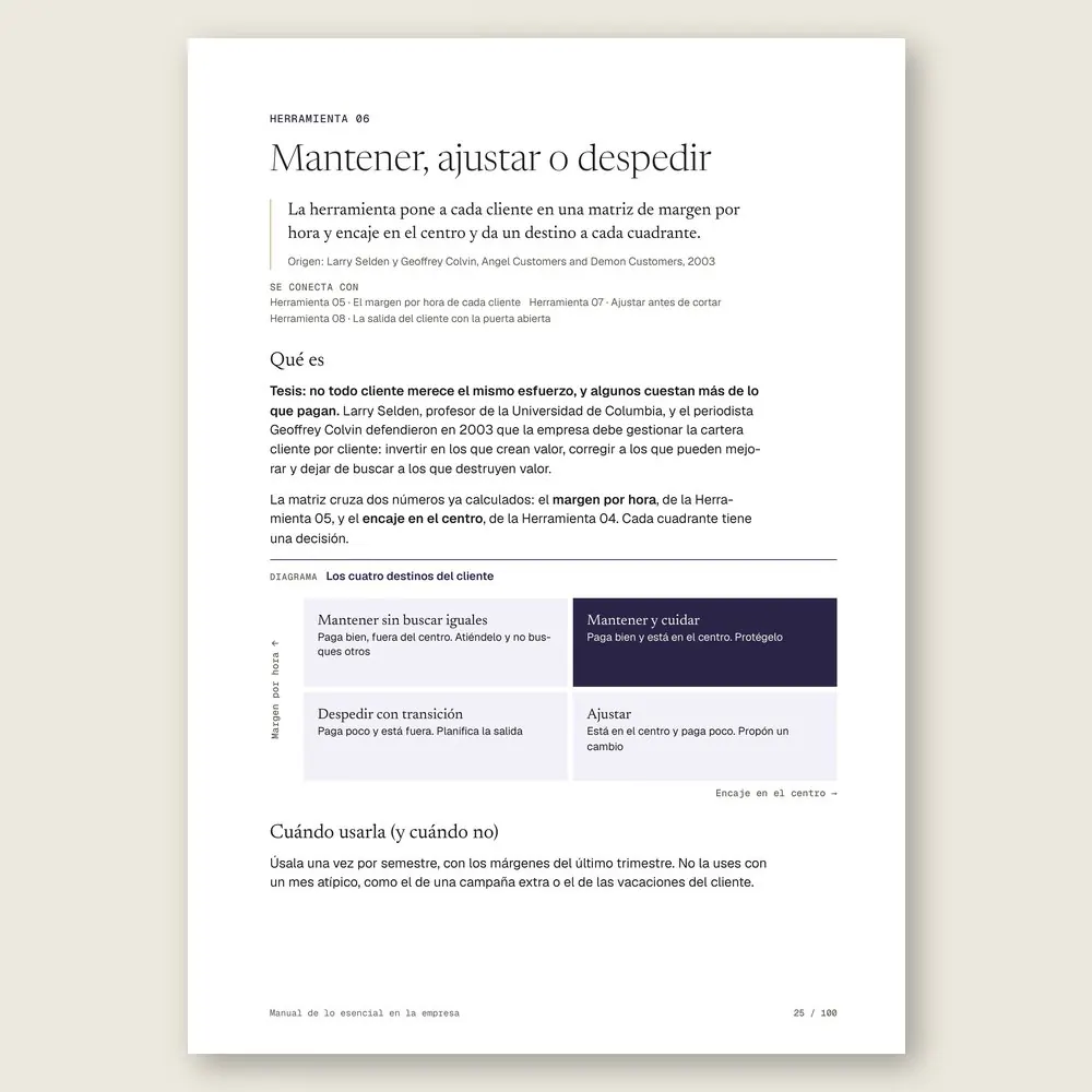 Manual de lo esencial en la empresa · La herramienta: tesis, origen y diagrama