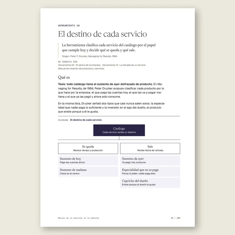 Manual de lo esencial en la empresa · El diagrama en detalle