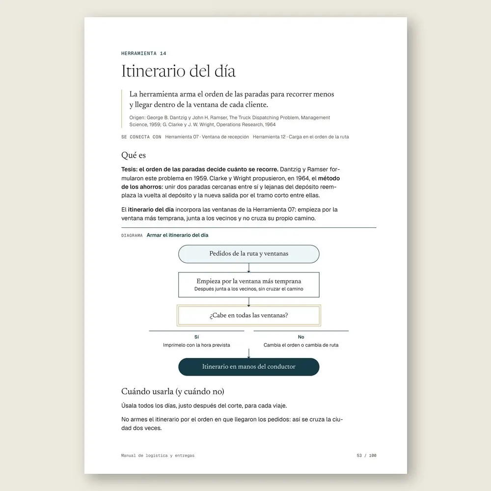 Manual de logística y entregas · La herramienta: tesis, origen y diagrama