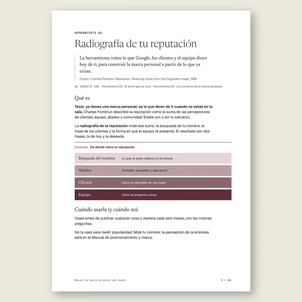 Manual de marca personal del dueño · La herramienta: tesis, origen y diagrama