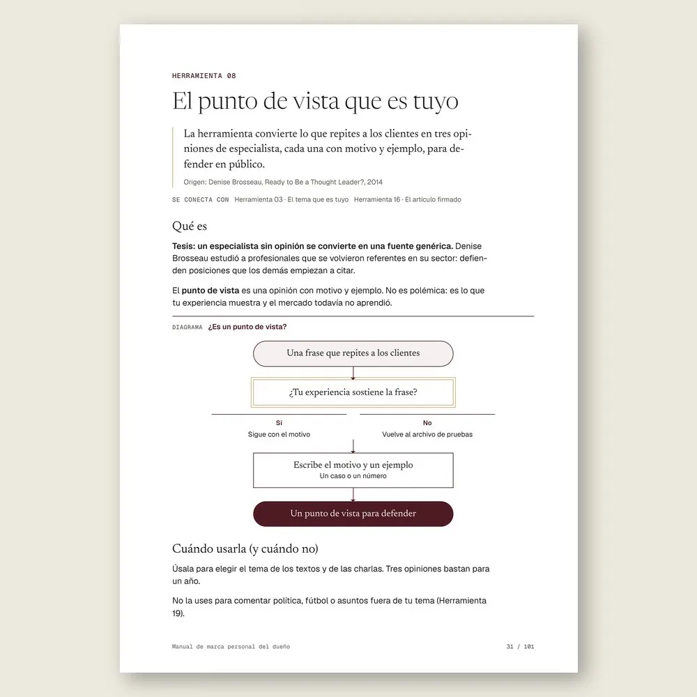 Manual de marca personal del dueño · El diagrama en detalle