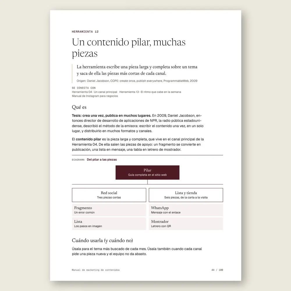 Manual de marketing de contenidos · El diagrama en detalle