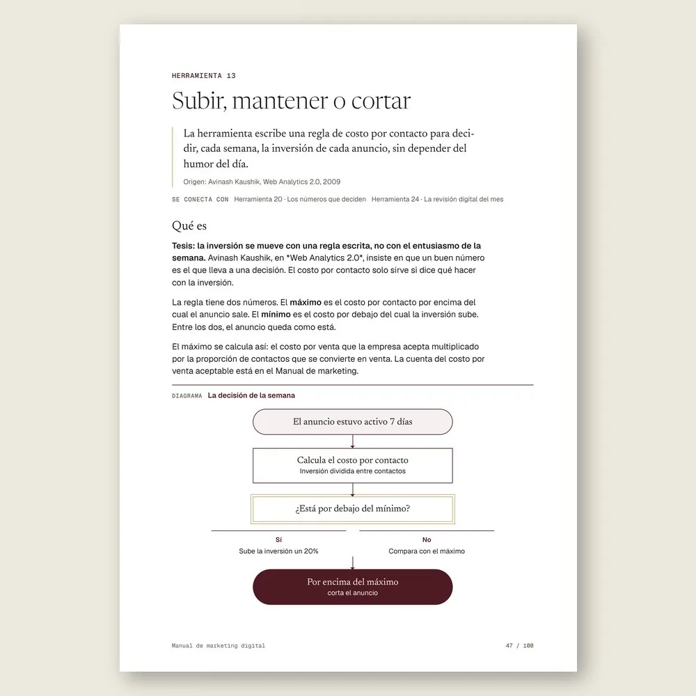 Manual de marketing digital · El diagrama en detalle