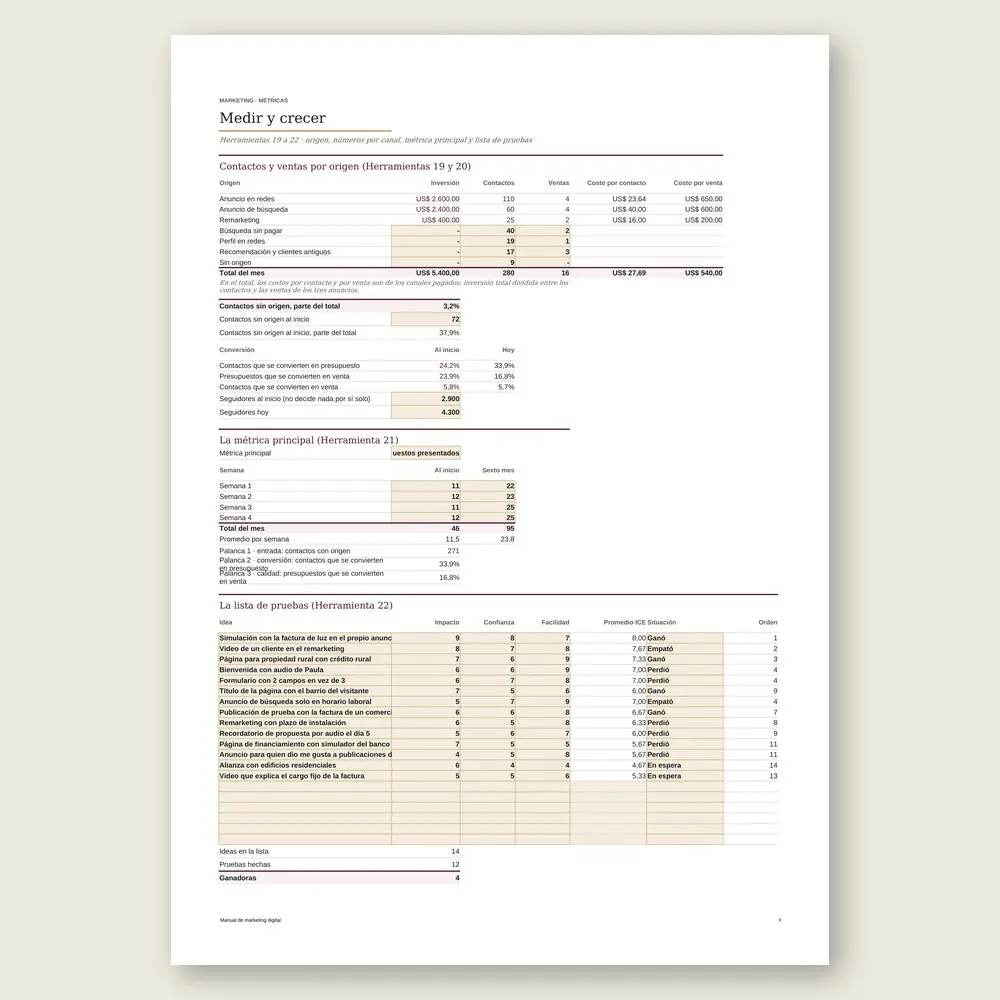 Manual de marketing digital · Simulación con los datos del ejemplo