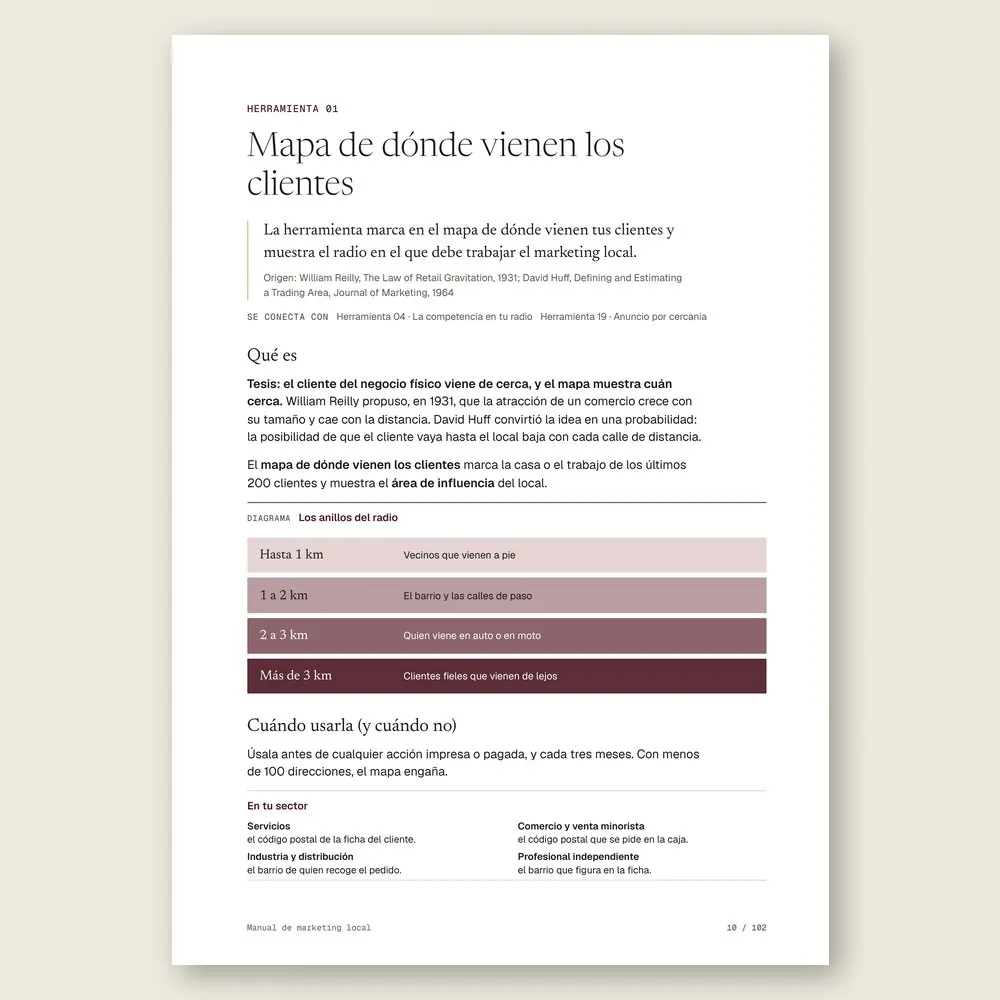 Manual de marketing local · La herramienta: tesis, origen y diagrama