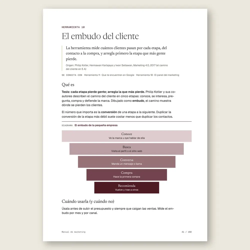 Manual de marketing · La herramienta: tesis, origen y diagrama