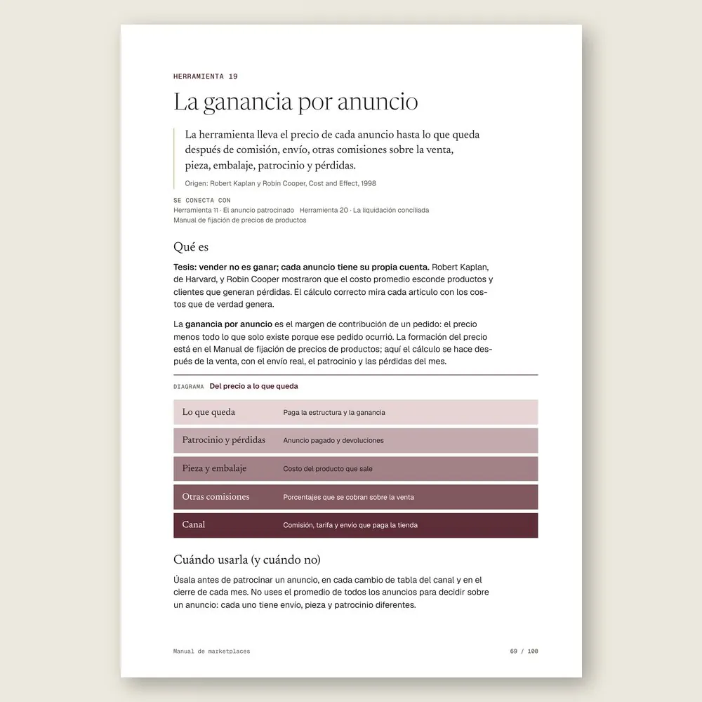 Manual de marketplaces · La herramienta: tesis, origen y diagrama