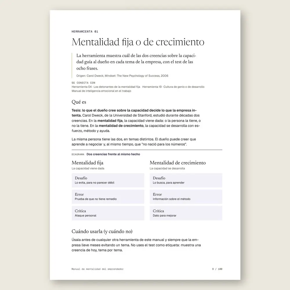 Manual de mentalidad del emprendedor · La herramienta: tesis, origen y diagrama