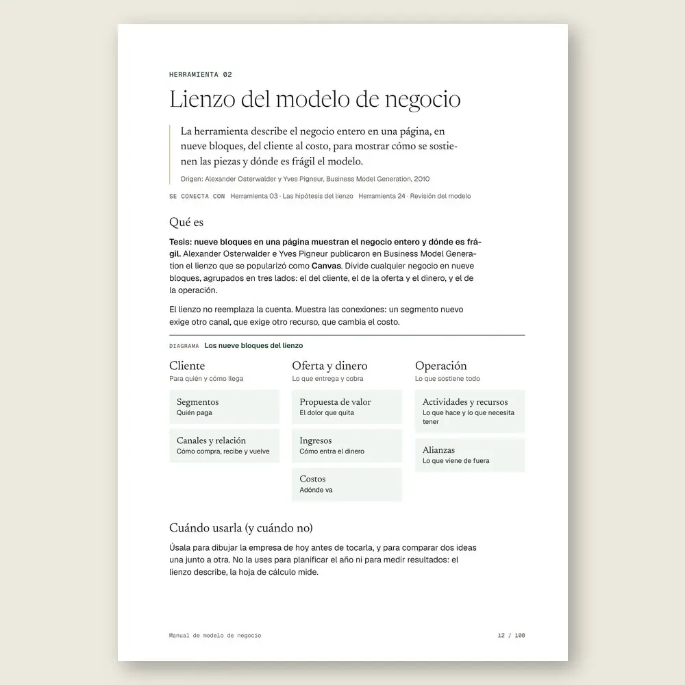 Manual de modelo de negocio · La herramienta: tesis, origen y diagrama
