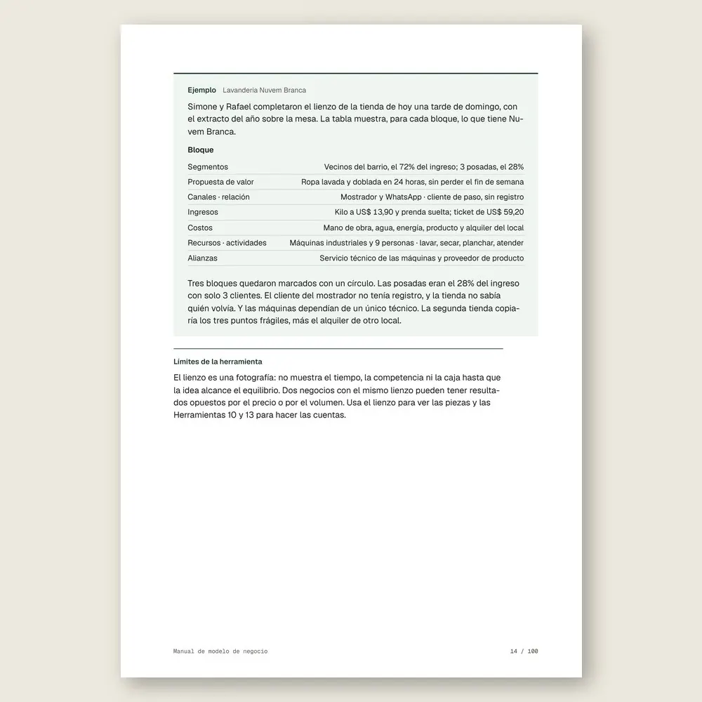 Manual de modelo de negocio · Ejemplo ilustrativo con números
