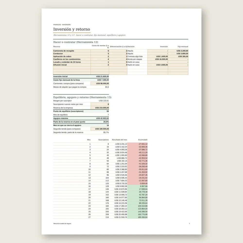 Manual de modelo de negocio · Simulación con los datos del ejemplo