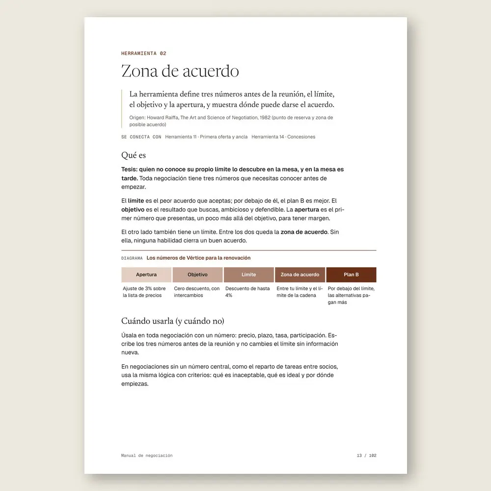 Manual de negociación · El diagrama en detalle