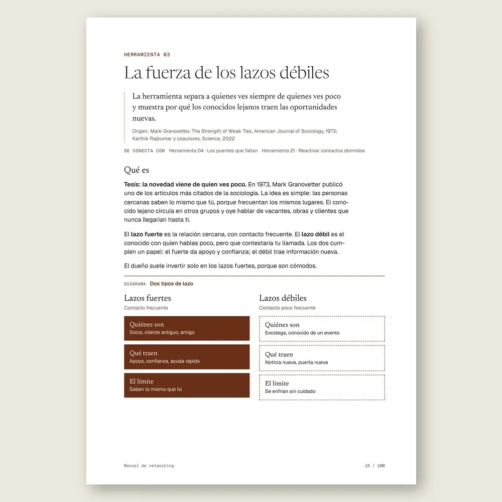 Manual de networking · La herramienta: tesis, origen y diagrama