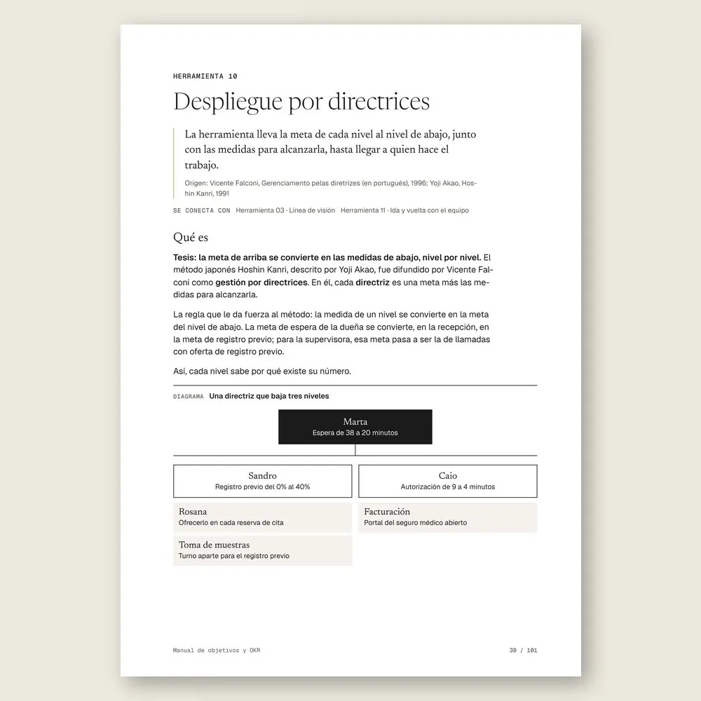 Manual de objetivos y OKR · El diagrama en detalle