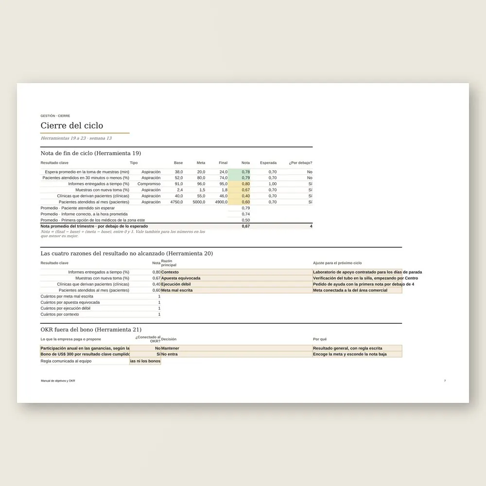 Manual de objetivos y OKR · Simulación con los datos del ejemplo