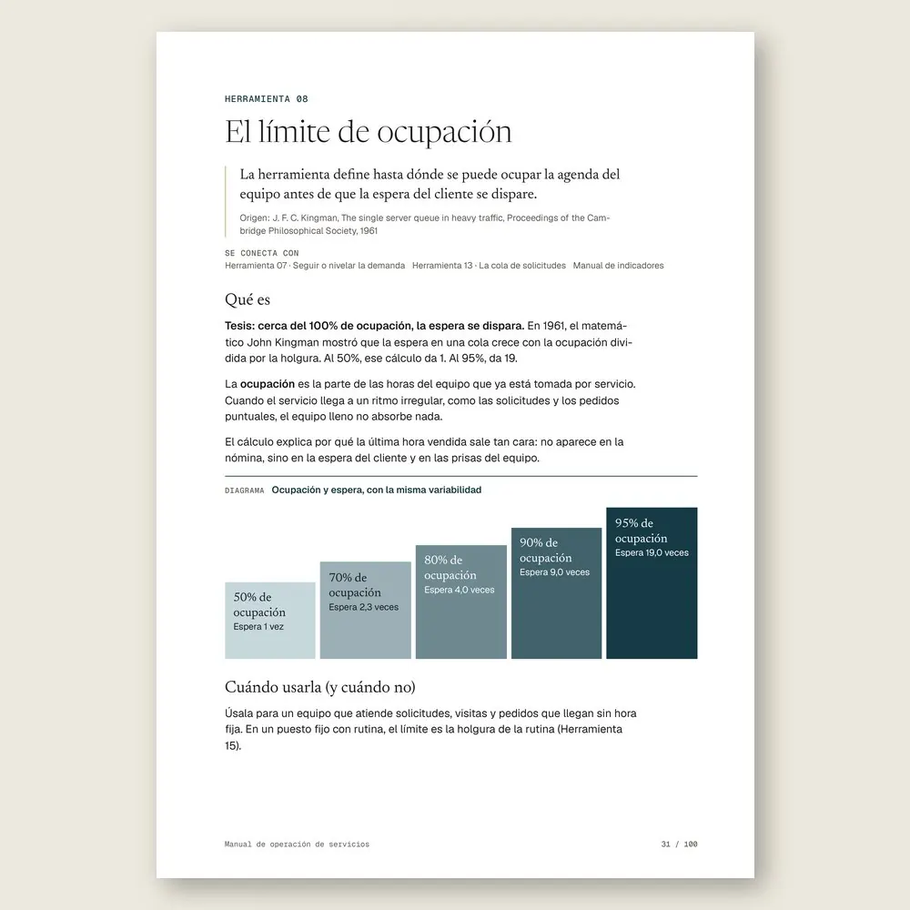 Manual de operación de servicios · La herramienta: tesis, origen y diagrama