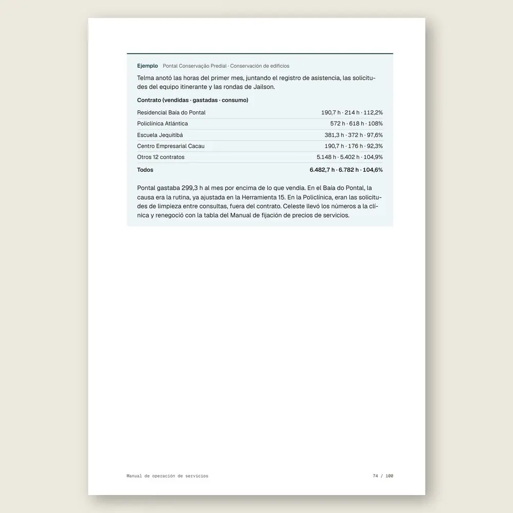 Manual de operación de servicios · Ejemplo ilustrativo con números