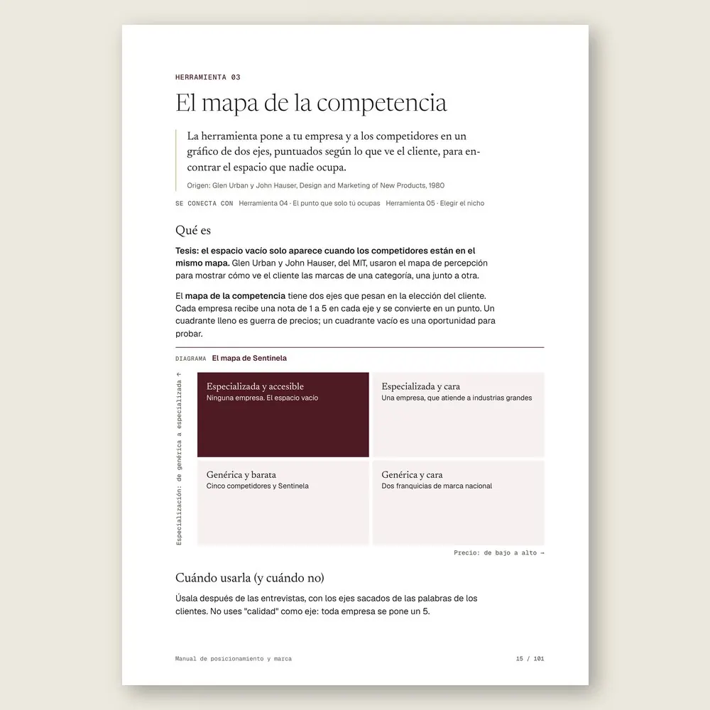 Manual de posicionamiento y marca · La herramienta: tesis, origen y diagrama