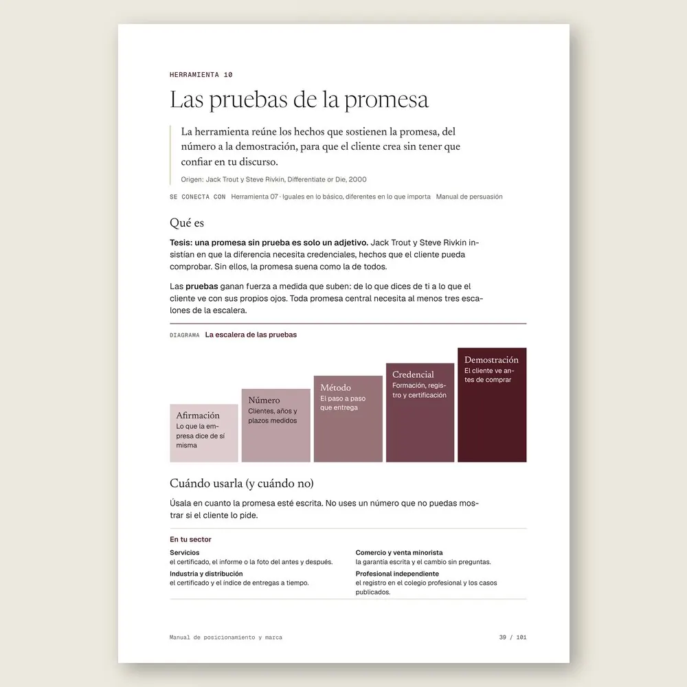 Manual de posicionamiento y marca · El diagrama en detalle