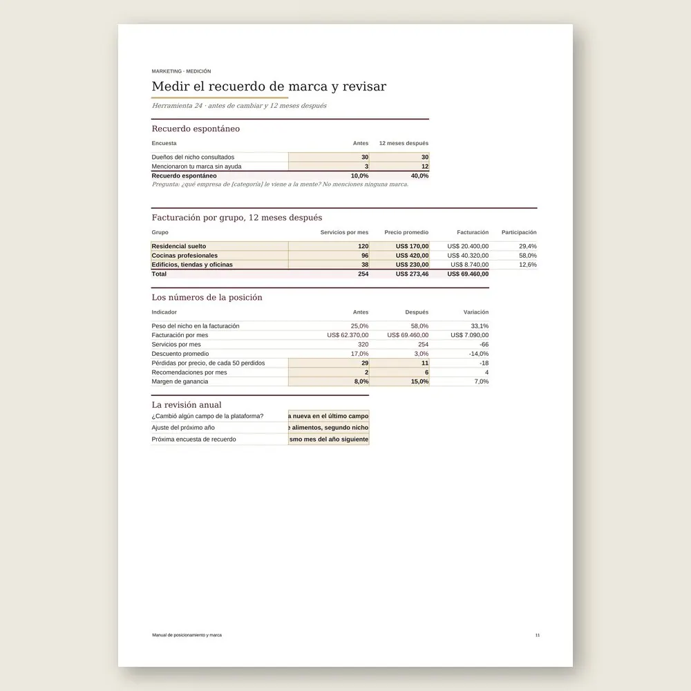 Manual de posicionamiento y marca · Simulación con los datos del ejemplo